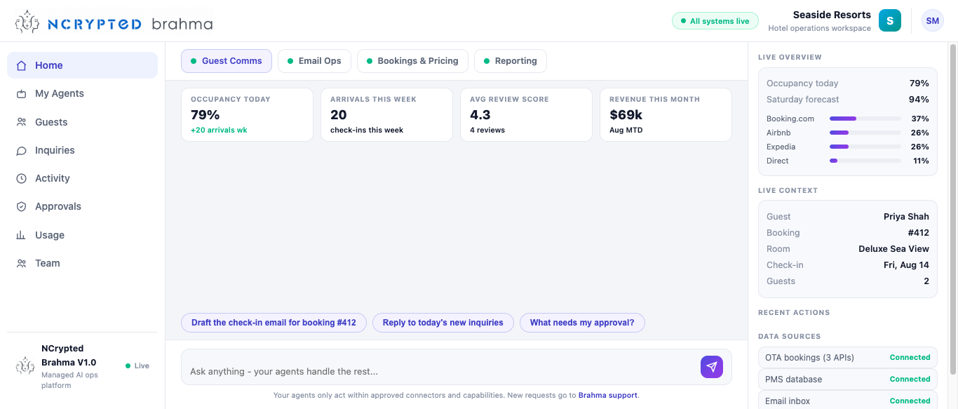 Brahma hotel workspace: occupancy, arrivals, review score, and revenue in one view